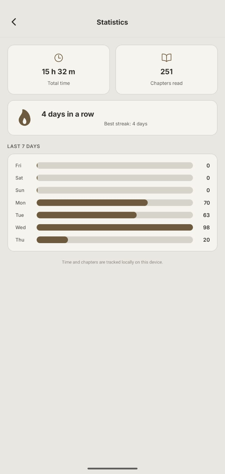 Reading statistics